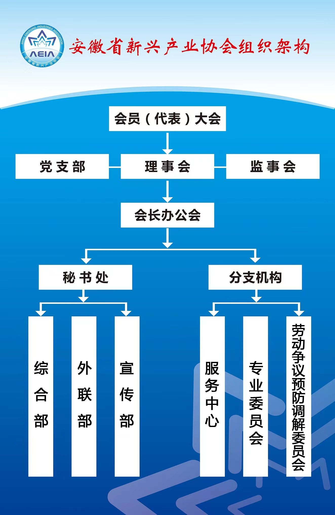 组织架构副本.jpg